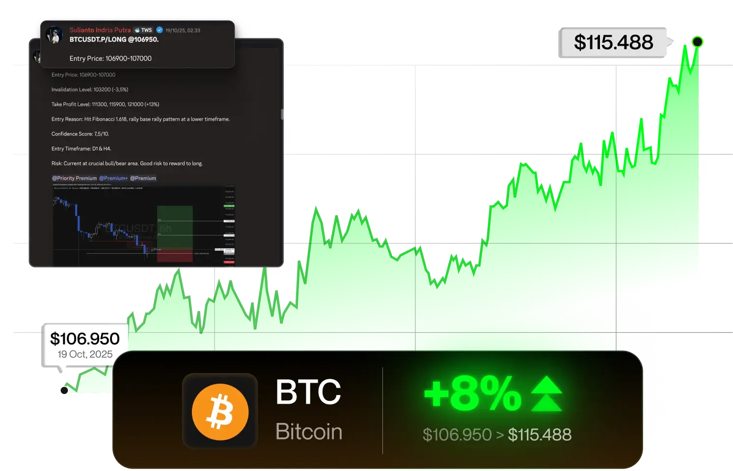 btc-website-tradewithsuli