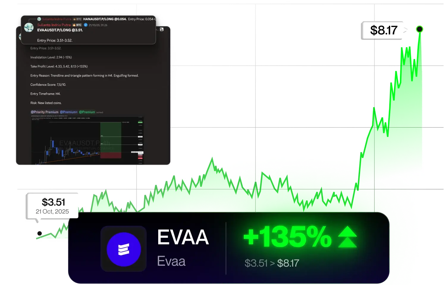 evaa-website-tradewithsuli
