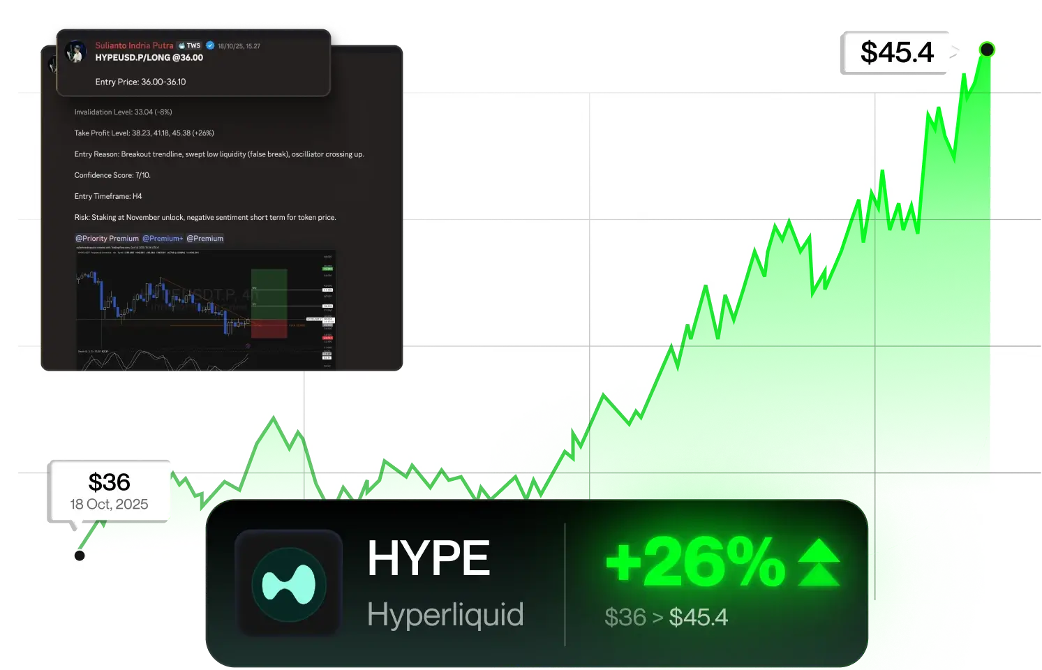 hype-website-tradewithsuli